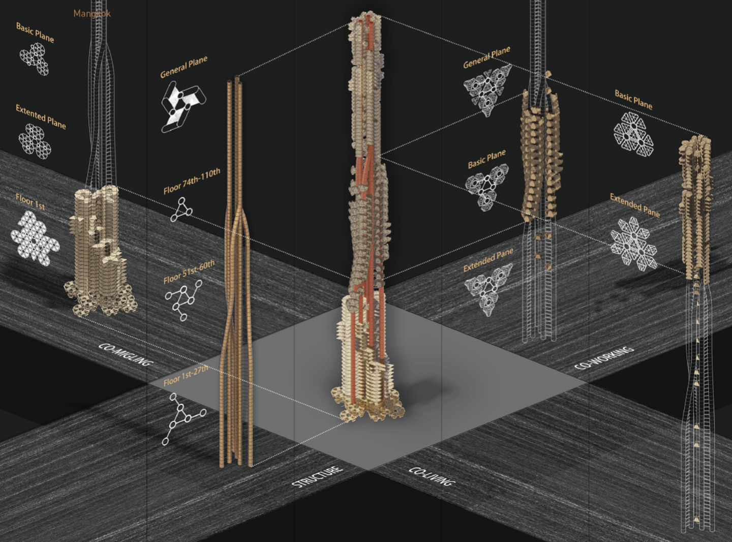 Architectural Diagrams: Types, Techniques, and Technological Advances ...